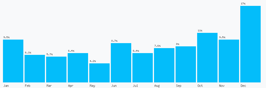 Number popularity chart 1204592469
