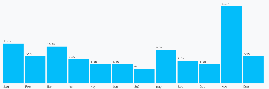 Number popularity chart 2086504510
