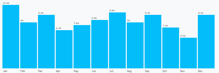 Number popularity chart 7821106614