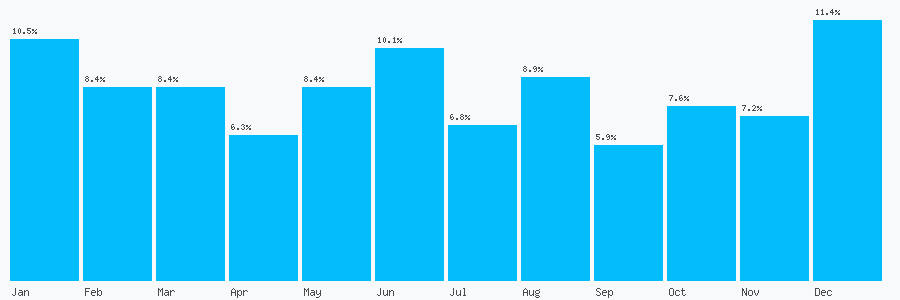 Number popularity chart 1698538624