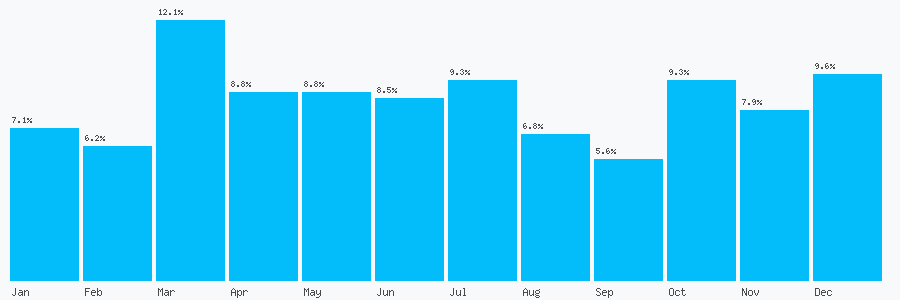 Number popularity chart 8453511482