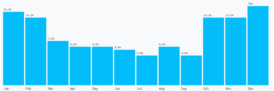 Number popularity chart 1513942154