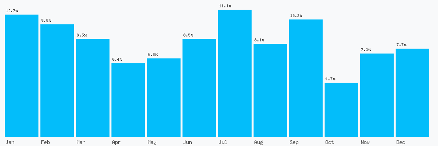 Number popularity chart 1274728469