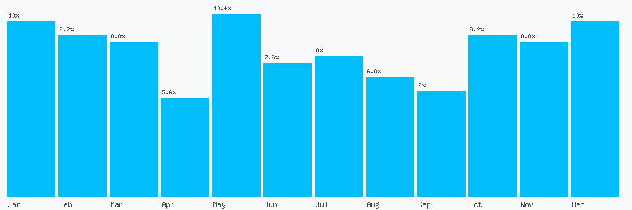 Number popularity chart 1179299231