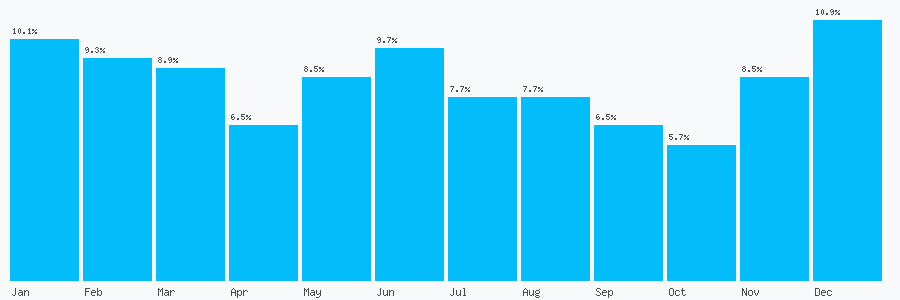 Number popularity chart 8006893652