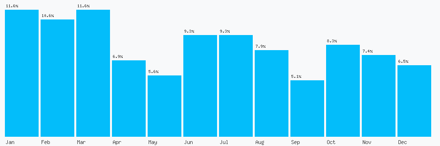 Number popularity chart 1782901025