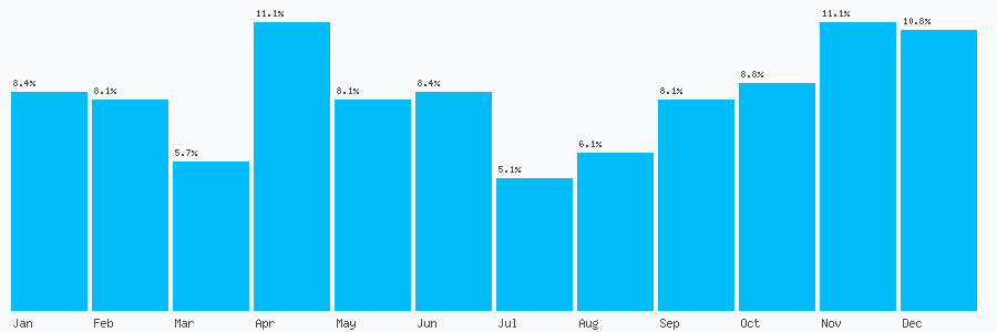 Number popularity chart 7870597187