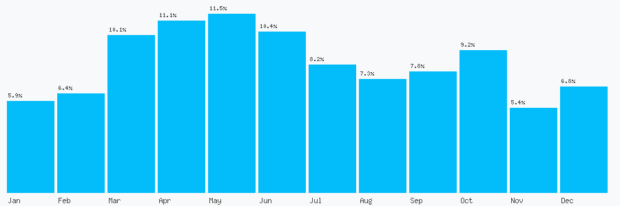 Number popularity chart 1603216021