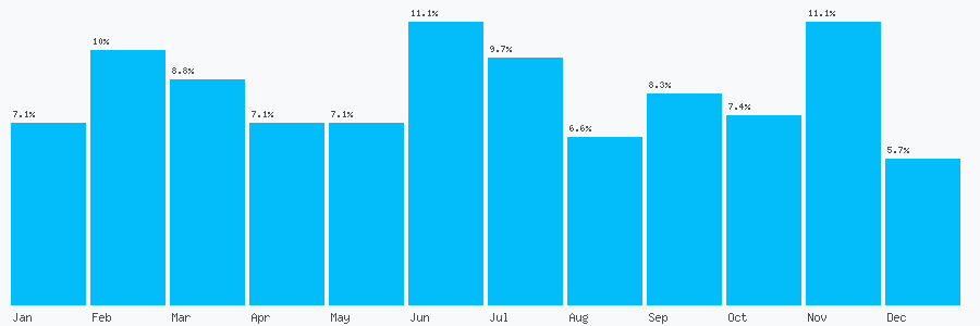 Number popularity chart 1642786050