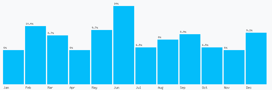 Number popularity chart 1619390448