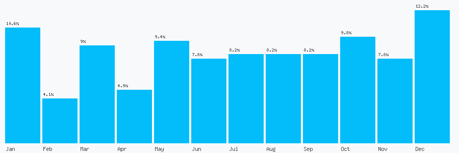 Number popularity chart 1822743825
