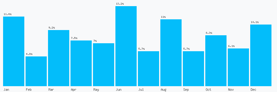 Number popularity chart 1702477071