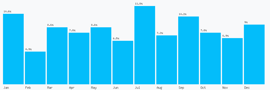 Number popularity chart 7970871093