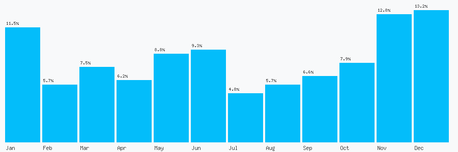 Number popularity chart 1970823000