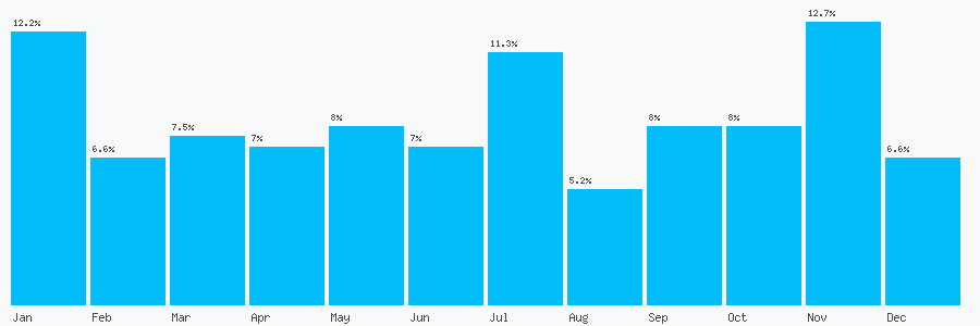 Number popularity chart 1264323949
