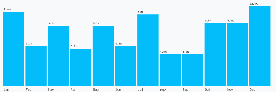 Number popularity chart 1614140908