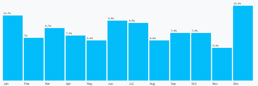 Number popularity chart 1471560588