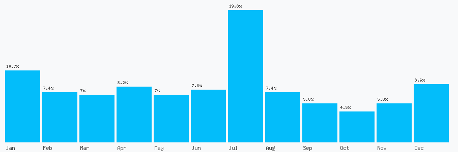 Number popularity chart 1709584115