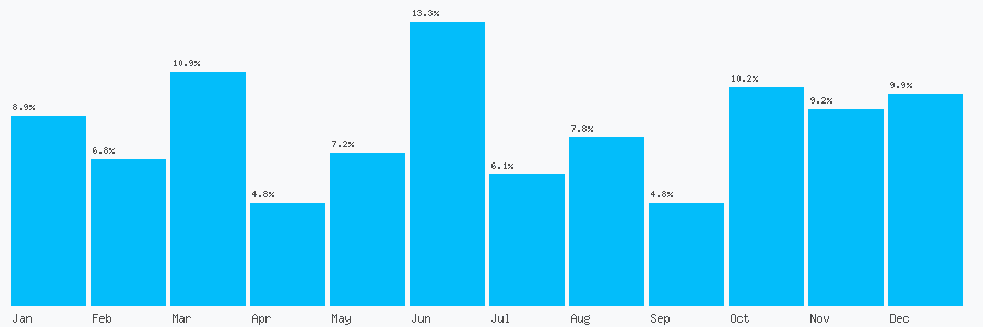 Number popularity chart 1422886666