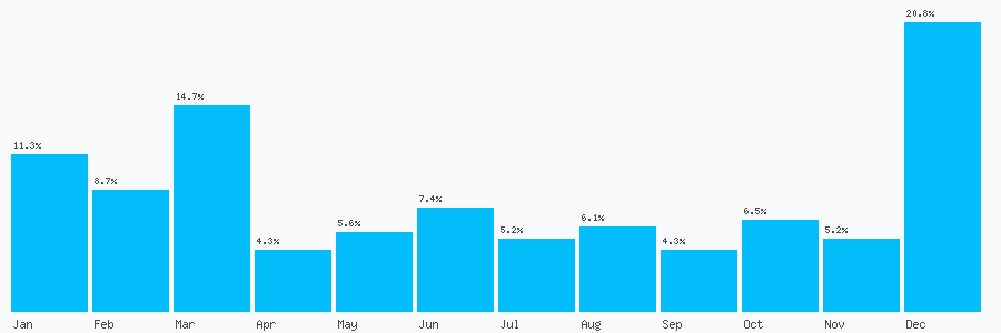 Number popularity chart 1622679414
