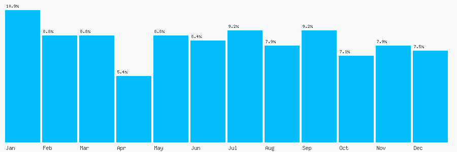 Number popularity chart 1619682079