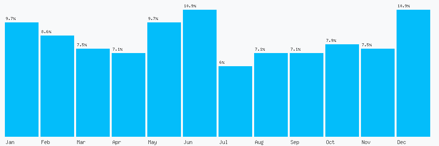 Number popularity chart 1413709192