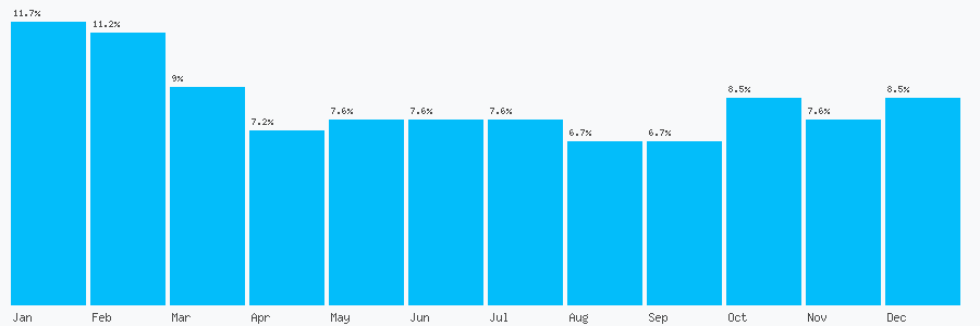 Number popularity chart 1753339872