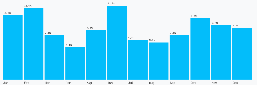 Number popularity chart 7808706926