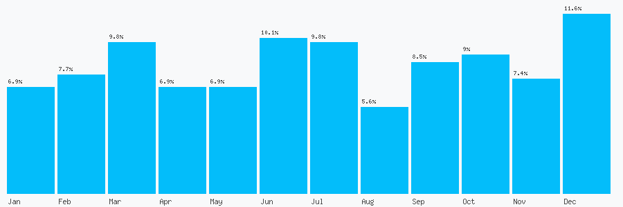 Number popularity chart 2080355285