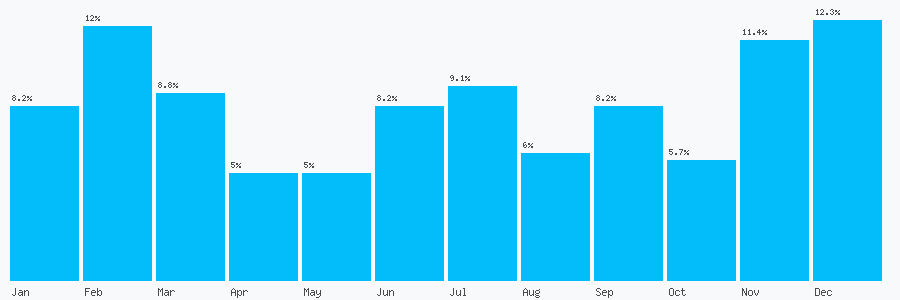 Number popularity chart 1482236675