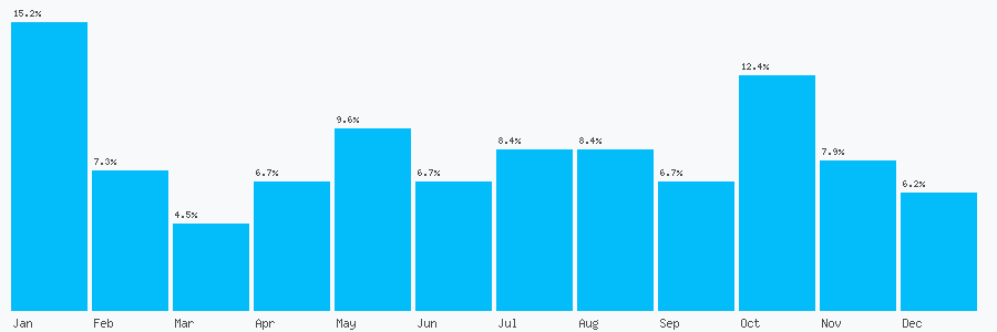 Number popularity chart 8706002311
