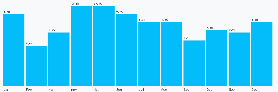 Number popularity chart 8000988413