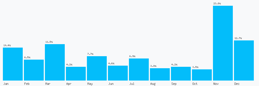 Number popularity chart 213666345256