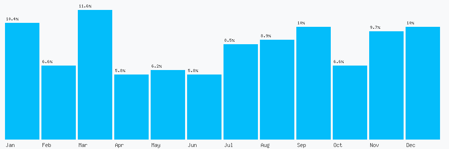 Number popularity chart 1132482450