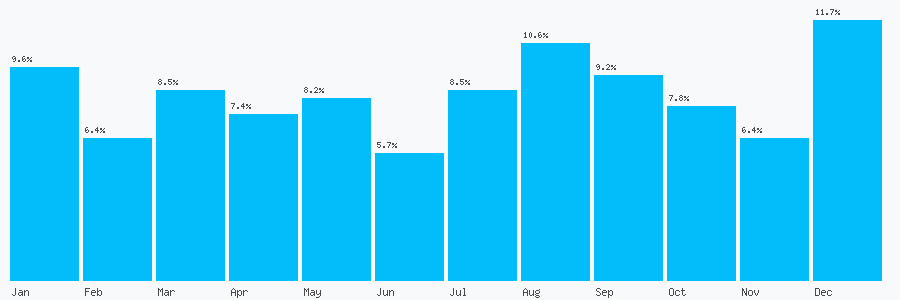 Number popularity chart 1383628782