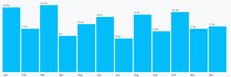 Number popularity chart 116123993631