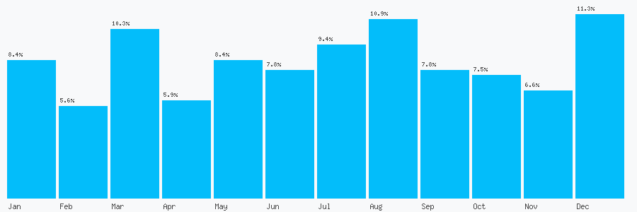Number popularity chart 8719430425