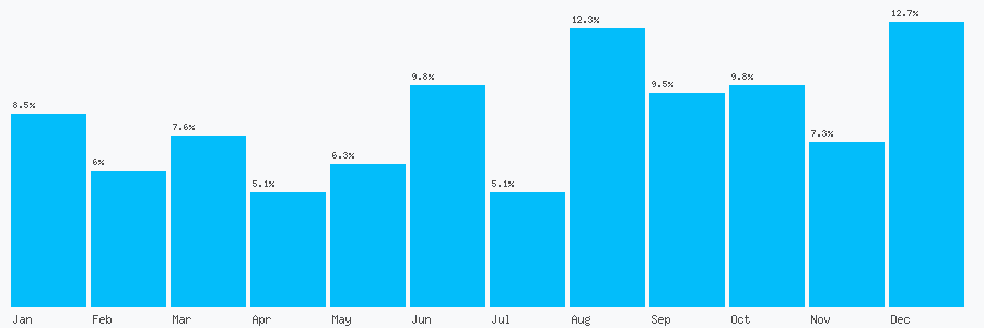 Number popularity chart 2080779438