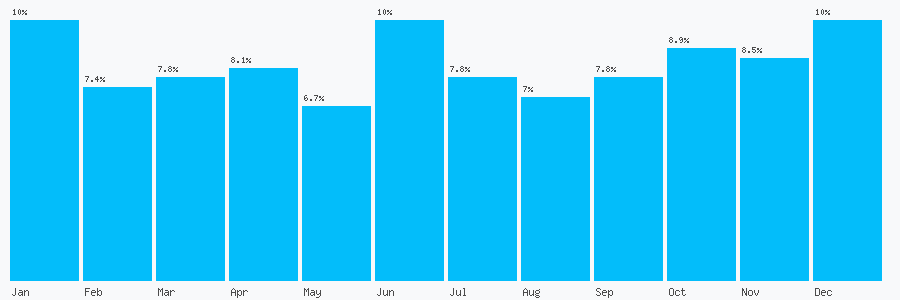Number popularity chart 9851391777