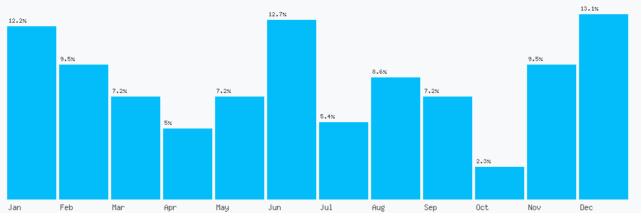 Number popularity chart 1623625222