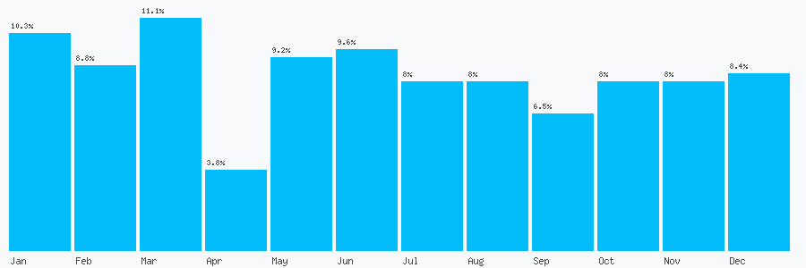 Number popularity chart 1473671942
