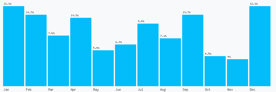 Number popularity chart 1316658857