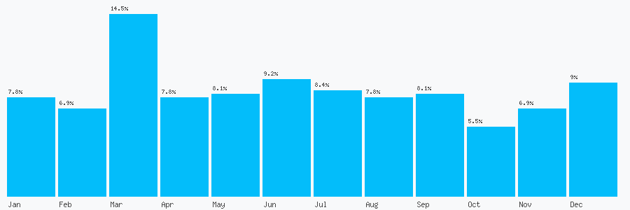 Number popularity chart 1271373404
