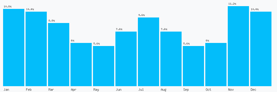 Number popularity chart 1355520572