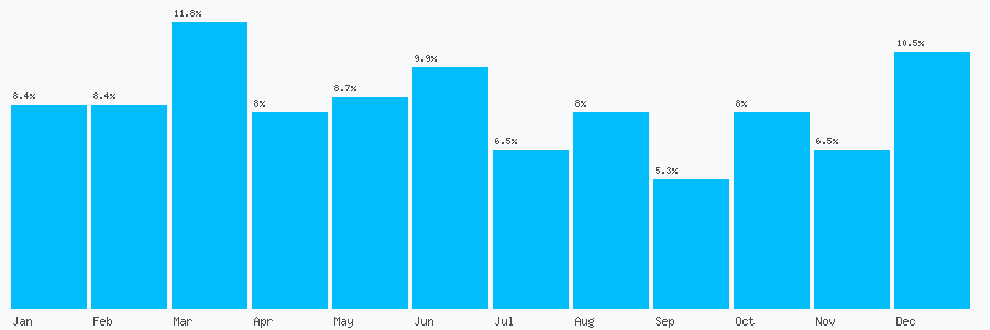 Number popularity chart 2036342705