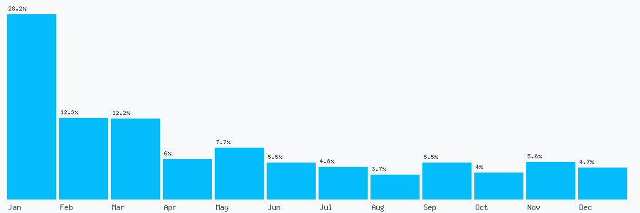 Number popularity chart 2080891744