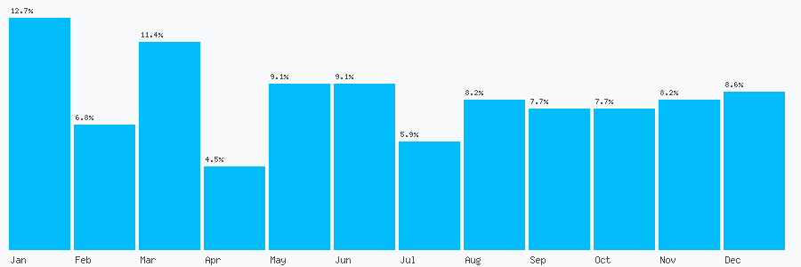 Number popularity chart 8451803676