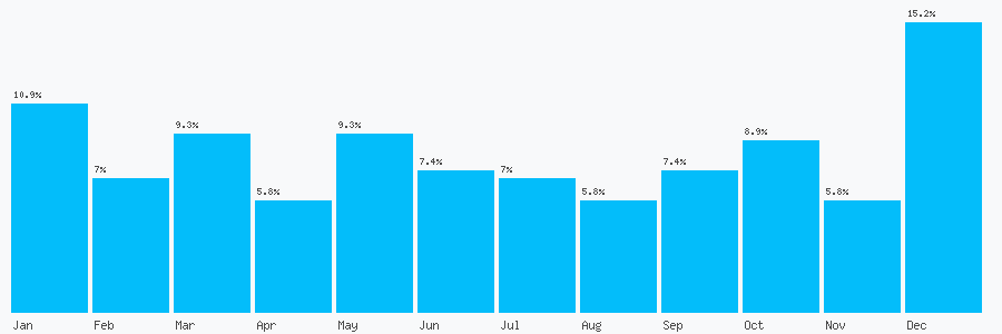 Number popularity chart 1187804959