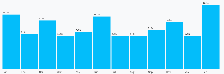 Number popularity chart 1792757575
