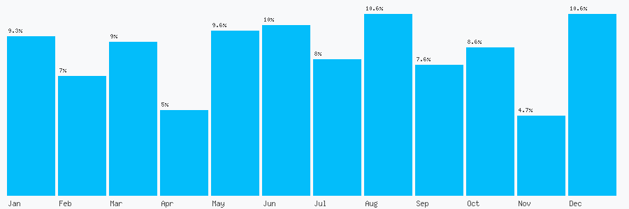 Number popularity chart 2035856874